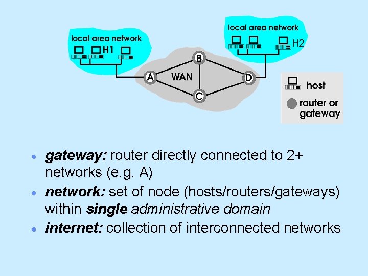 · · · gateway: router directly connected to 2+ networks (e. g. A) network: