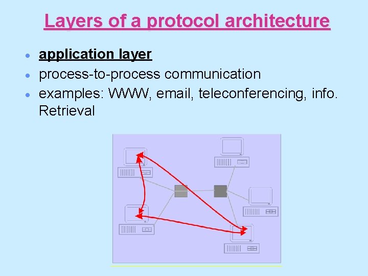 Layers of a protocol architecture · · · application layer process-to-process communication examples: WWW,