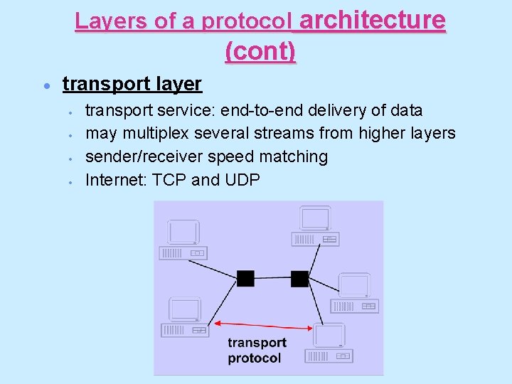 Layers of a protocol architecture (cont) · transport layer · · transport service: end-to-end