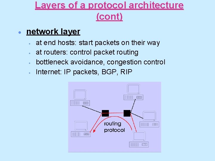 Layers of a protocol architecture (cont) · network layer · · at end hosts: