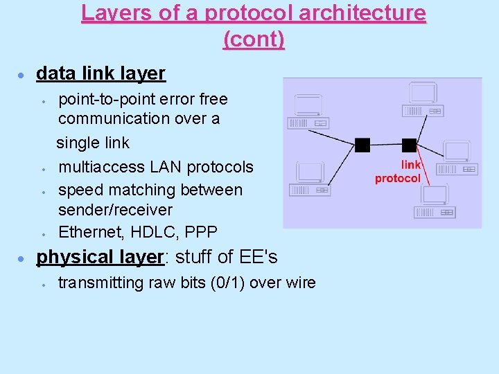 Layers of a protocol architecture (cont) · data link layer · · · point-to-point