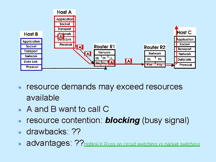 · · · resource demands may exceed resources available A and B want to
