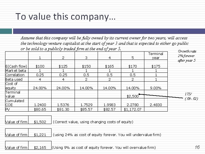 To value this company… Assume that this company will be fully owned by its