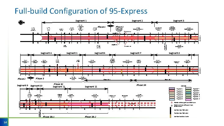 Full-build Configuration of 95 -Express SR 924 (119 th) 6 4 5 4 4 Full-build Configuration of 95 -Express SR 924 (119 th) 6 4 5 4 4