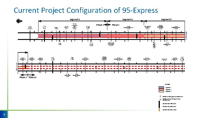 Current Project Configuration of 95 -Express Exit 2 D/3 A SR 934 (79 th Current Project Configuration of 95 -Express Exit 2 D/3 A SR 934 (79 th