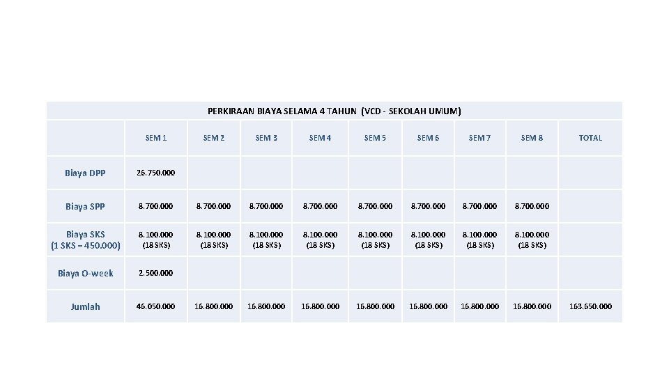 PERKIRAAN BIAYA SELAMA 4 TAHUN (VCD - SEKOLAH UMUM) SEM 1 SEM 2 SEM