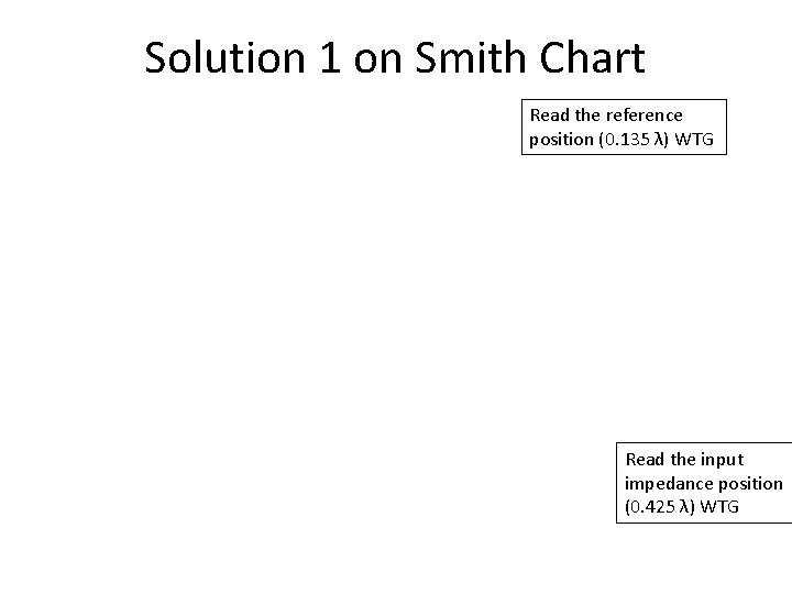 Solution 1 on Smith Chart Read the reference position (0. 135 λ) WTG Read