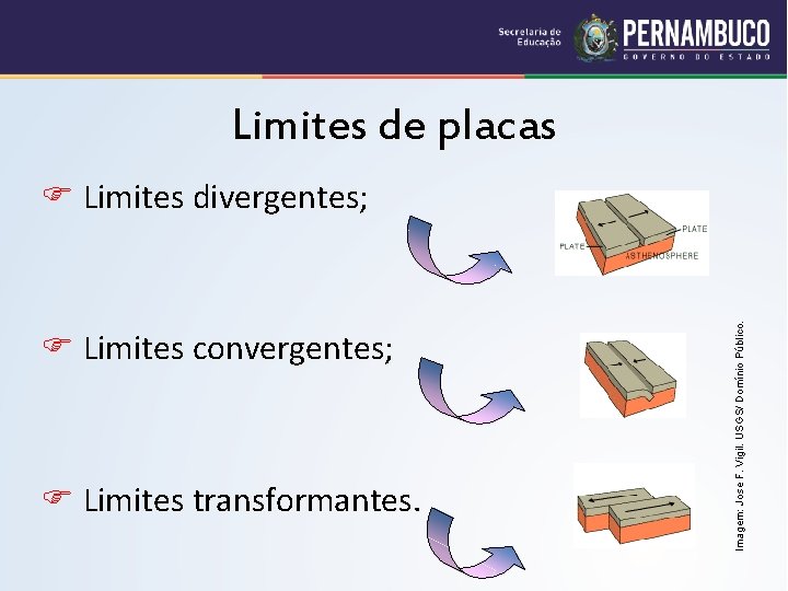 Limites de placas Limites convergentes; Limites transformantes. Imagem: Jose F. Vigil. USGS/ Domínio Público.