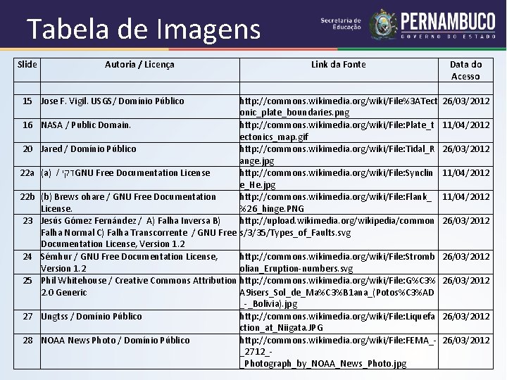 Tabela de Imagens Slide 15 16 20 22 a 22 b 23 24 25