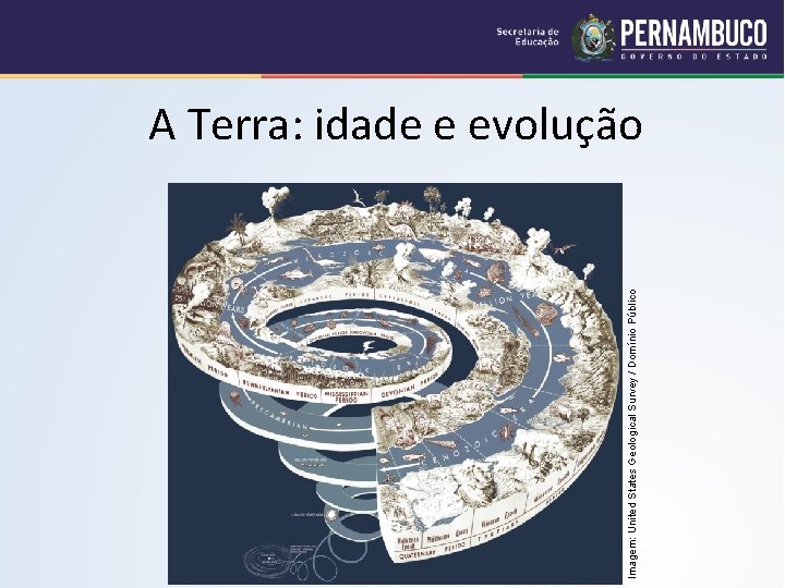 Imagem: United States Geological Survey / Domínio Público A Terra: idade e evolução 