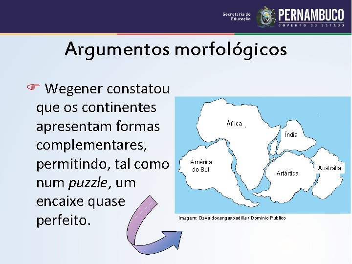 Argumentos morfológicos Wegener constatou que os continentes apresentam formas complementares, permitindo, tal como num