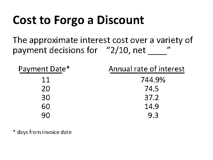 Cost to Forgo a Discount The approximate interest cost over a variety of payment