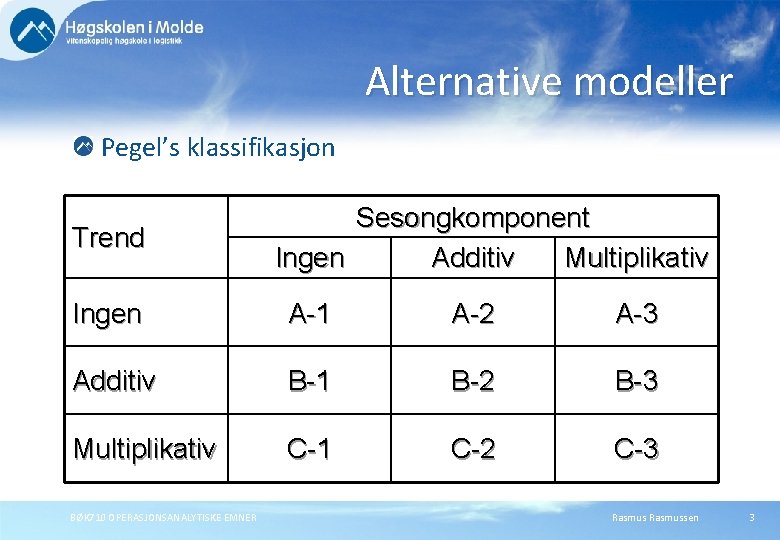 Alternative modeller Pegel’s klassifikasjon Trend Sesongkomponent Ingen Additiv Multiplikativ Ingen A-1 A-2 A-3 Additiv