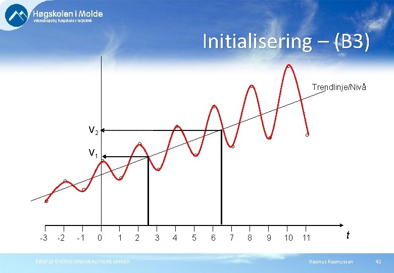 Initialisering – (B 3) Trendlinje/Nivå V 2 V 1 -3 -2 -1 0 1