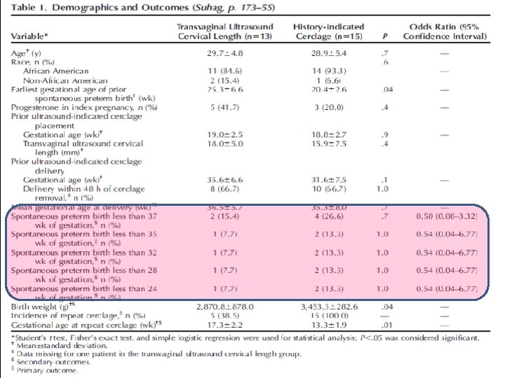 Obstet Gynecol 2014 123(5) Supplement 