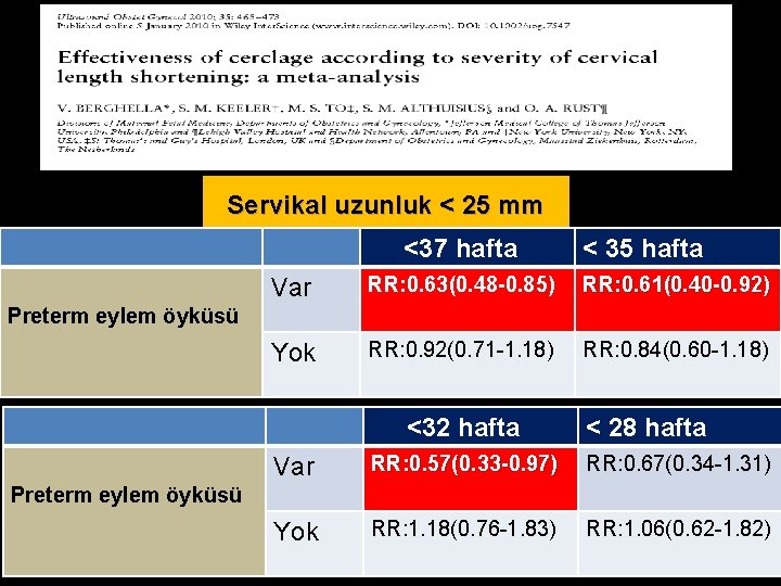 Servikal uzunluk < 25 mm <37 hafta < 35 hafta Var RR: 0. 63(0.