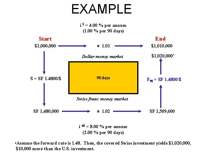 International Finance Chapter 5 Part 1 International Parity
