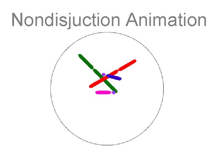 Nondisjuction Animation 