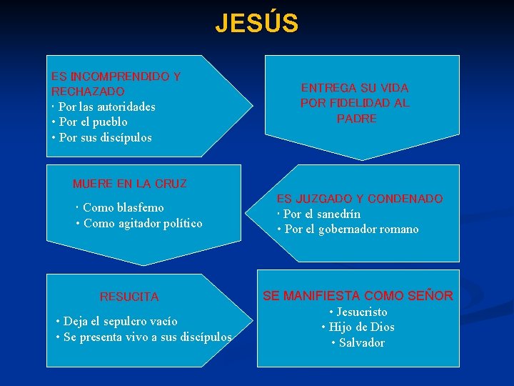 JESÚS ES INCOMPRENDIDO Y RECHAZADO • Por las autoridades • Por el pueblo •