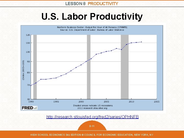 LESSON 8 PRODUCTIVITY U. S. Labor Productivity http: //research. stlouisfed. org/fred 2/series/OPHNFB 8 -11