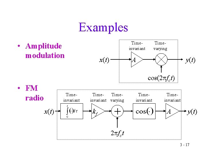 Examples Timeinvariant • Amplitude modulation Timevarying A x(t) y(t) cos(2 pfct) • FM radio