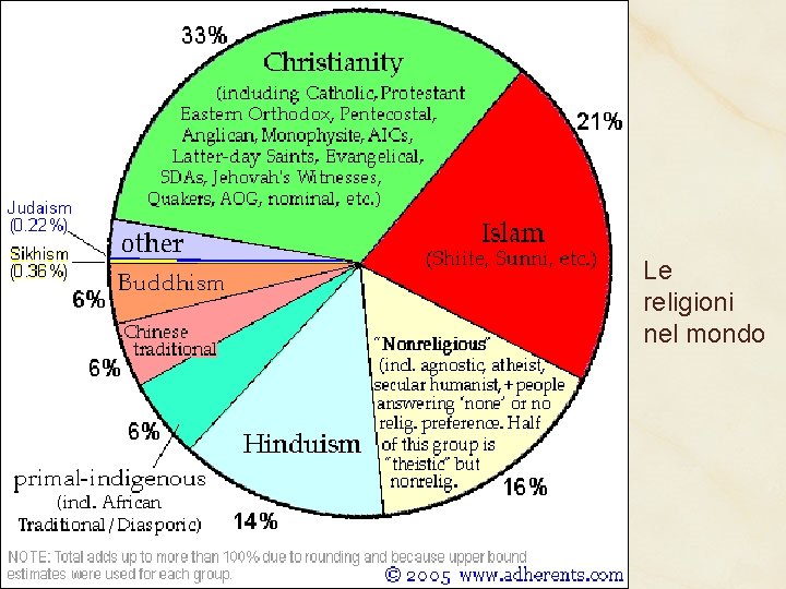 Le religioni nel mondo 