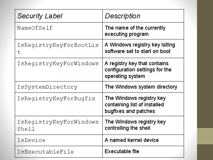 Security Label Description Name. Of. Self The name of the currently executing program Is.