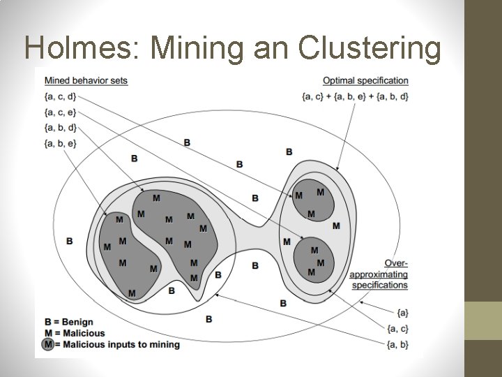 Holmes: Mining an Clustering 