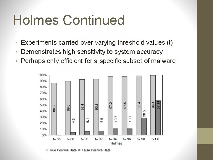 Holmes Continued • Experiments carried over varying threshold values (t) • Demonstrates high sensitivity