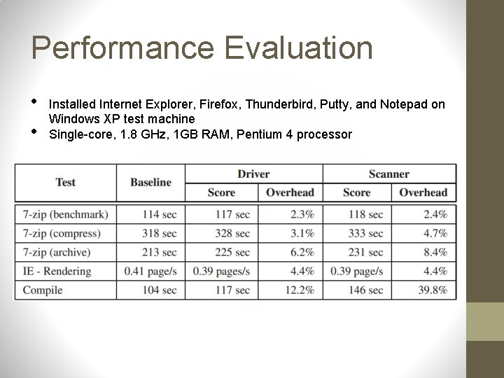 Performance Evaluation • • Installed Internet Explorer, Firefox, Thunderbird, Putty, and Notepad on Windows