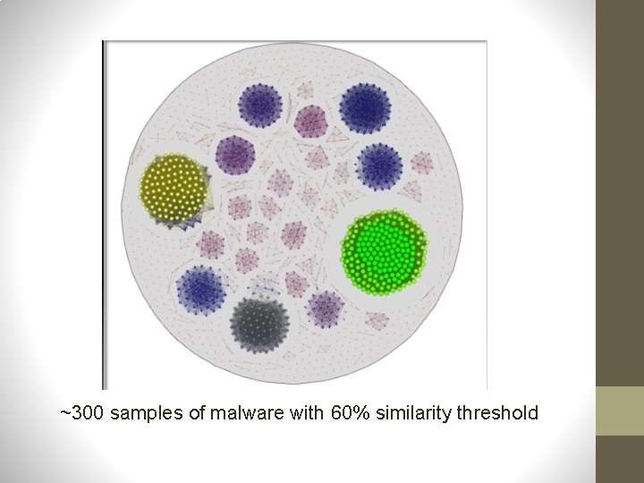 ~300 samples of malware with 60% similarity threshold 