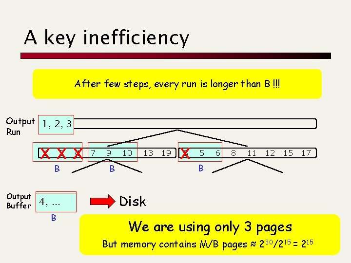 A key inefficiency After few steps, every run is longer than B !!! Output A key inefficiency After few steps, every run is longer than B !!! Output
