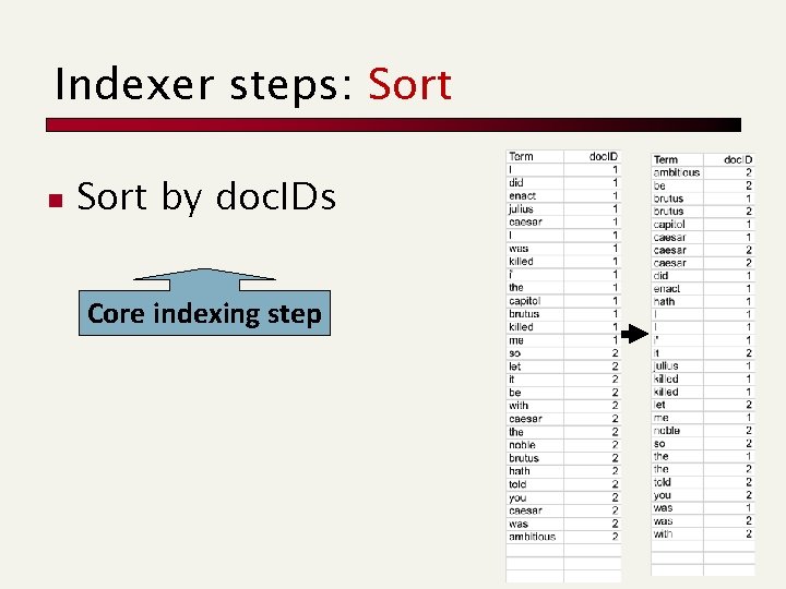 Indexer steps: Sort n Sort by doc. IDs Core indexing step 