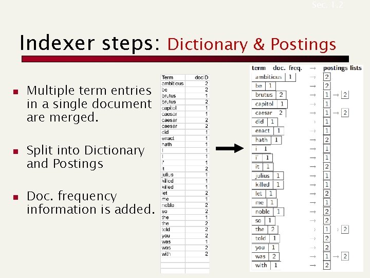 Sec. 1. 2 Indexer steps: n n n Multiple term entries in a single