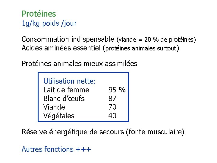 Protéines 1 g/kg poids /jour Consommation indispensable (viande = 20 % de protéines) Acides