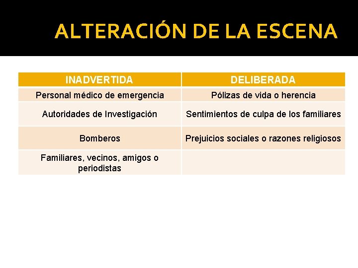 ALTERACIÓN DE LA ESCENA INADVERTIDA DELIBERADA Personal médico de emergencia Pólizas de vida o ALTERACIÓN DE LA ESCENA INADVERTIDA DELIBERADA Personal médico de emergencia Pólizas de vida o