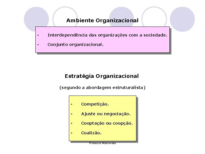 Ambiente Organizacional • Interdependência das organizações com a sociedade. • Conjunto organizacional. Estratégia Organizacional Ambiente Organizacional • Interdependência das organizações com a sociedade. • Conjunto organizacional. Estratégia Organizacional