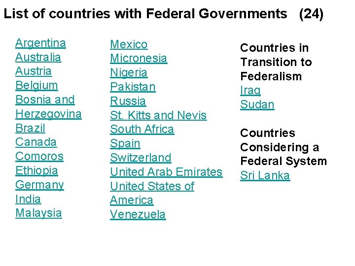 List of countries with Federal Governments (24) Argentina Australia Austria Belgium Bosnia and Herzegovina