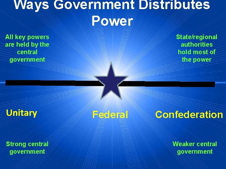 Ways Government Distributes Power All key powers are held by the central government Unitary