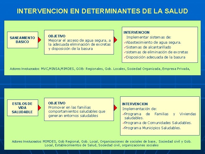 INTERVENCION EN DETERMINANTES DE LA SALUD SANEAMIENTO BASICO OBJETIVO Mejorar el acceso de agua