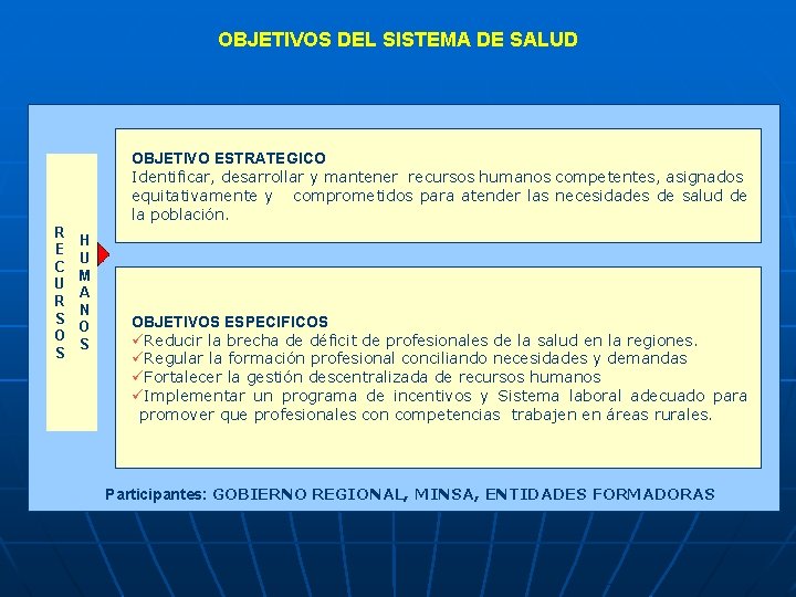 OBJETIVOS DEL SISTEMA DE SALUD OBJETIVO ESTRATEGICO Identificar, desarrollar y mantener recursos humanos competentes,