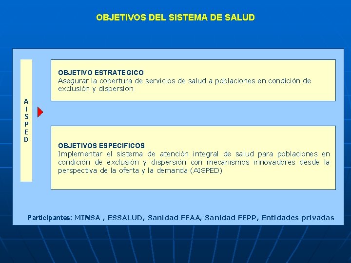 OBJETIVOS DEL SISTEMA DE SALUD OBJETIVO ESTRATEGICO Asegurar la cobertura de servicios de salud