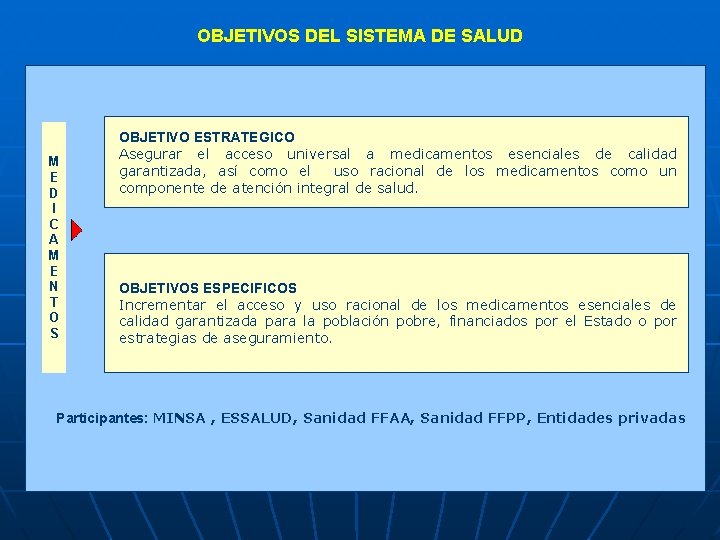 OBJETIVOS DEL SISTEMA DE SALUD M E D I C A M E N