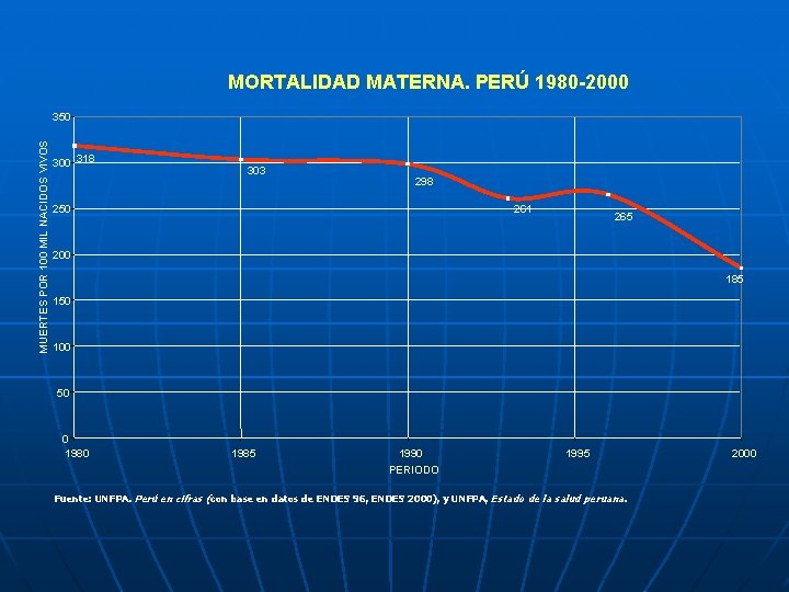 MORTALIDAD MATERNA. PERÚ 1980 -2000 MUERTES POR 100 MIL NACIDOS VIVOS 350 300 318
