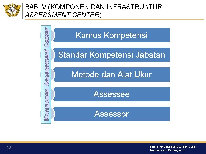 BAB IV (KOMPONEN DAN INFRASTRUKTUR ASSESSMENT CENTER) Kamus Kompetensi Standar Kompetensi Jabatan Metode dan