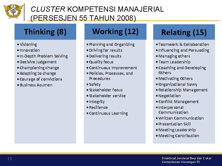 CLUSTER KOMPETENSI MANAJERIAL (PERSESJEN 55 TAHUN 2008) Thinking (8) • Visioning • Innovation •