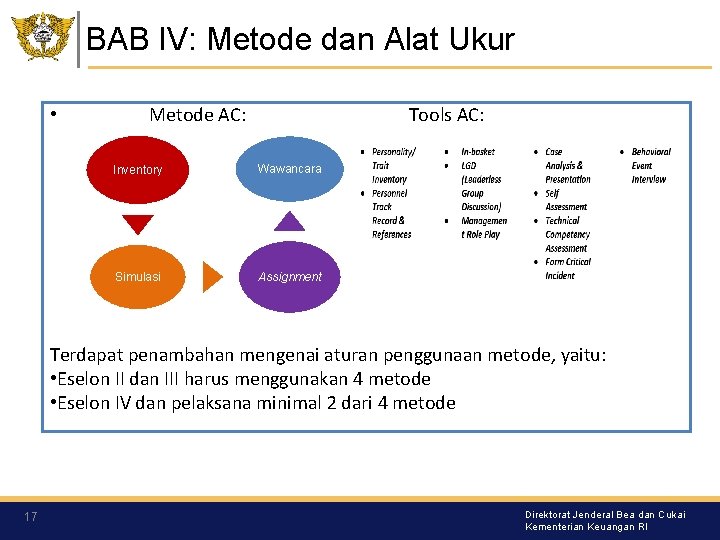 BAB IV: Metode dan Alat Ukur • Metode AC: Tools AC: Inventory Wawancara Simulasi