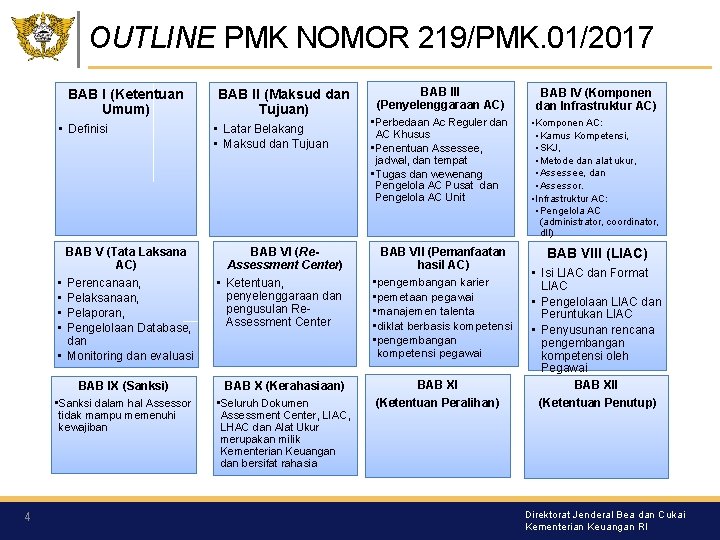 OUTLINE PMK NOMOR 219/PMK. 01/2017 BAB I (Ketentuan Umum) • Definisi • • •