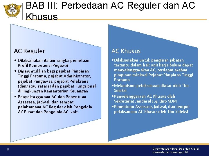 BAB III: Perbedaan AC Reguler dan AC Khusus 8 AC Reguler AC Khusus •