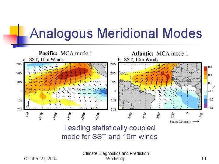Analogous Meridional Modes Leading statistically coupled mode for SST and 10 m winds October
